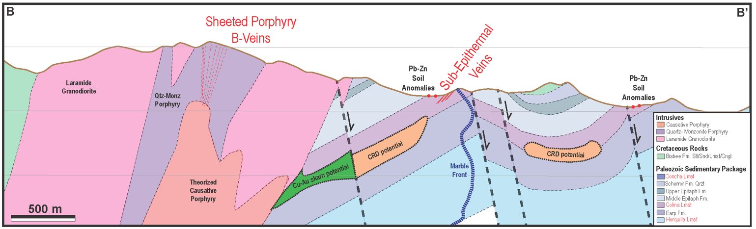 Schematic cross-section (B-B’) illustrating the targets at Two Peaks
